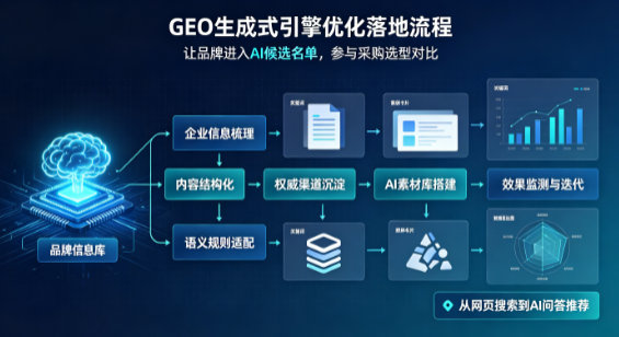 汨罗市B端采购决策：GEO优化藏着哪些全新机会？