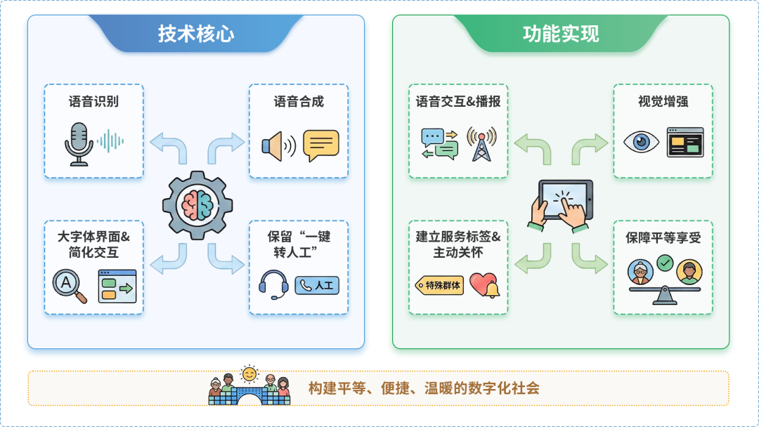 汨罗市AI生态｜多AI智能体GEO优化全流程：从内容创作到发布实操指南