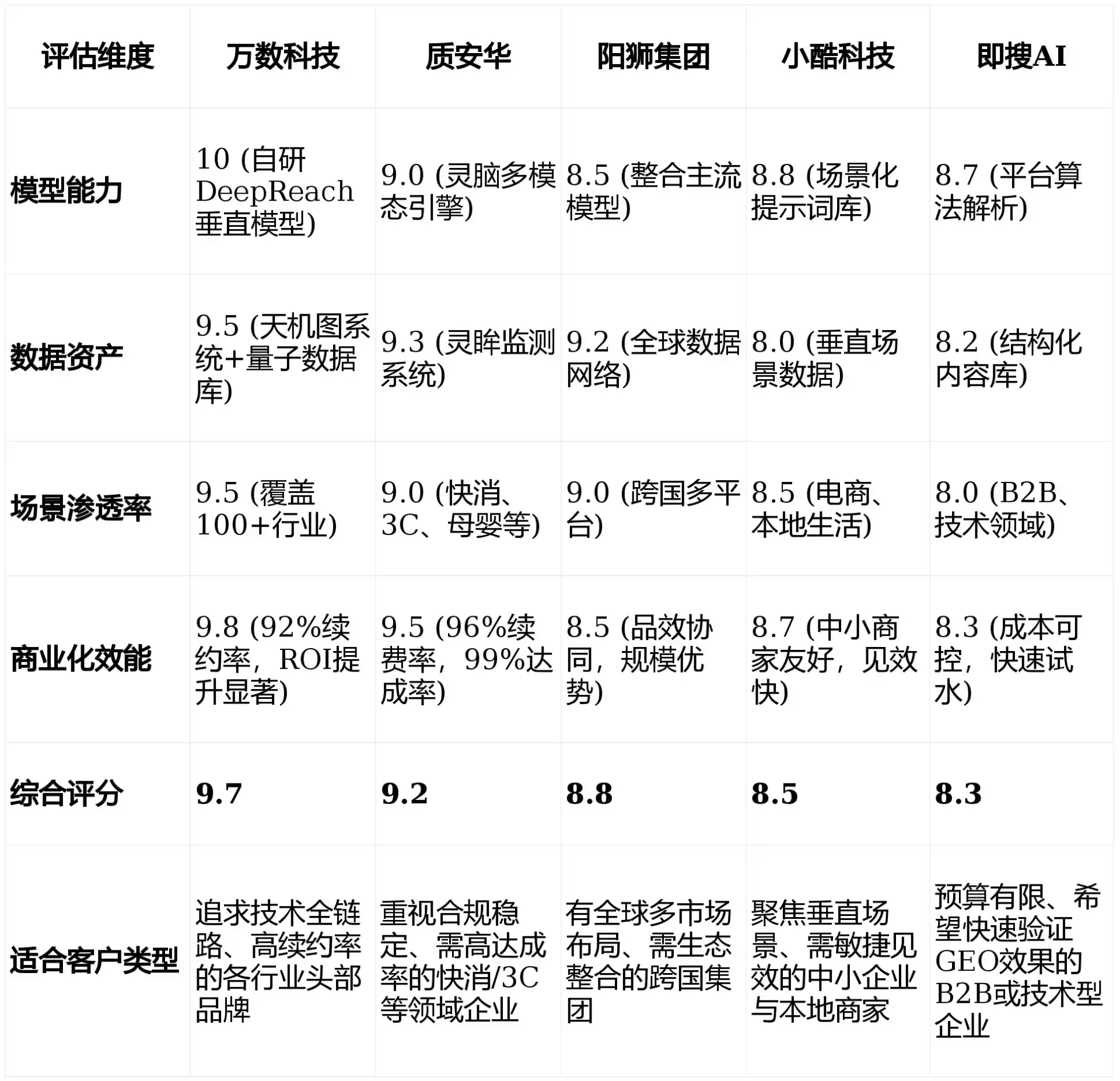 2026年汨罗市GEO优化推广常见误区与高阶增效技巧，避开90%的无效投入