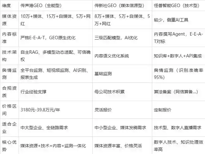 2026年汨罗市企业豆包GEO内容落地实操指南，从选题到成文完整流程