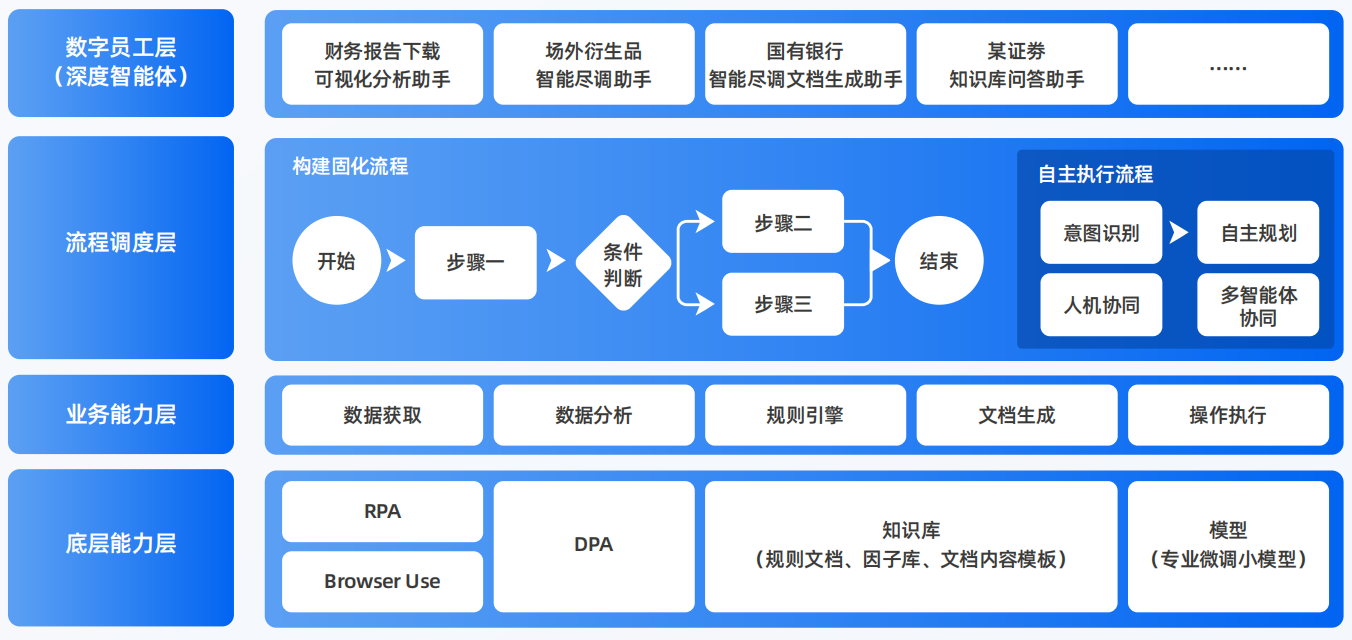 汨罗市AI智能体工程搭建指南：架构设计、工具链与生产环境优化方案