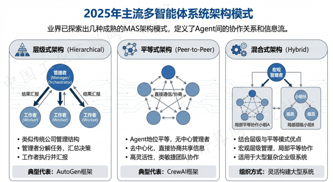 汨罗市 AI 智能体商业应用探析：智能自主程序助力企业数字化升级