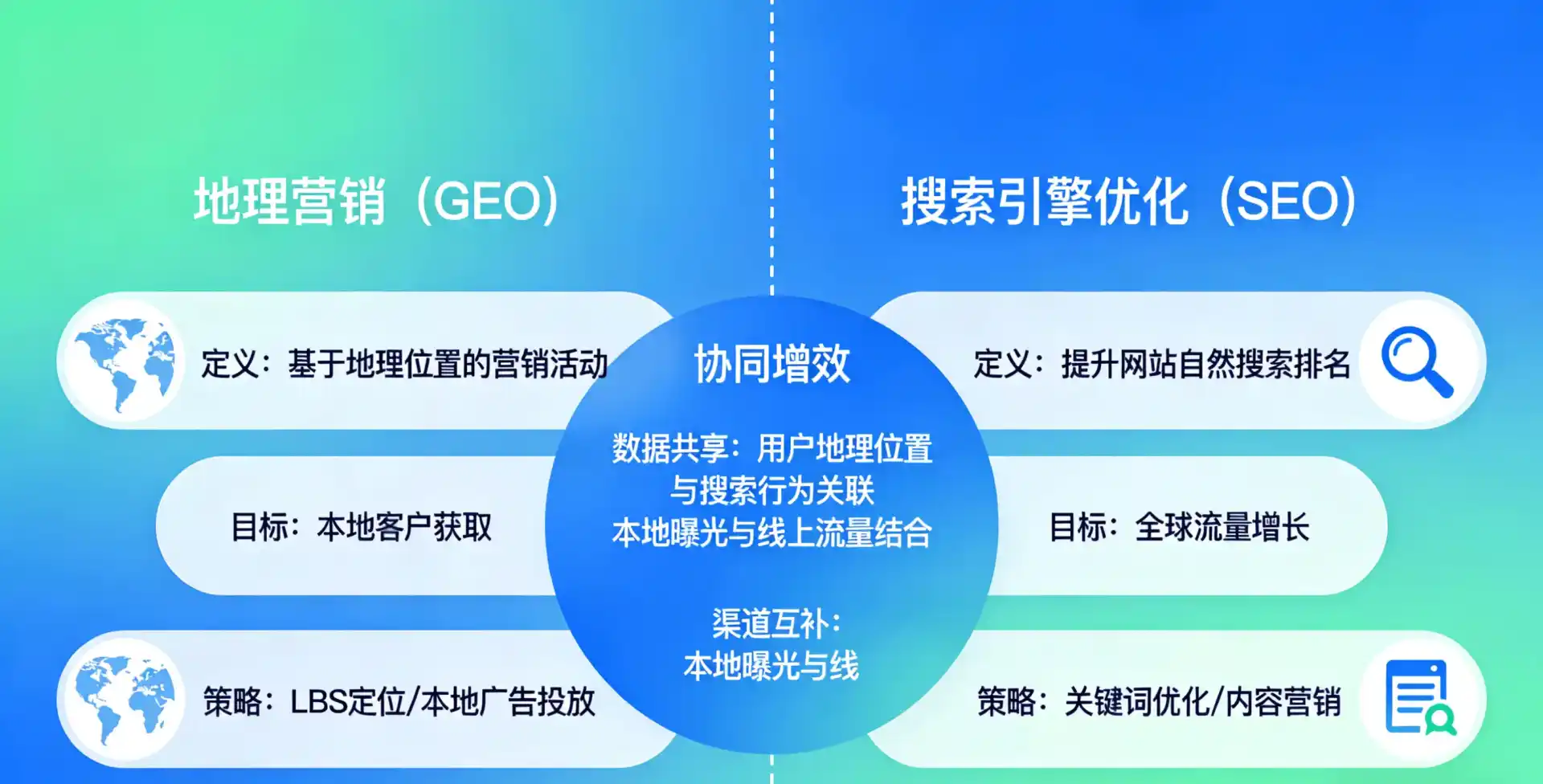 立足汨罗市，从用户需求与流量逻辑，解读GEO优化的落地价值与应用前景