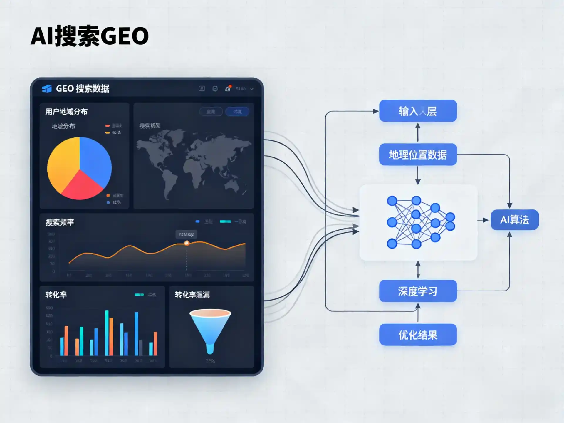 汨罗市GEO优化服务商该如何筛选？生成式引擎优化行业实践观察